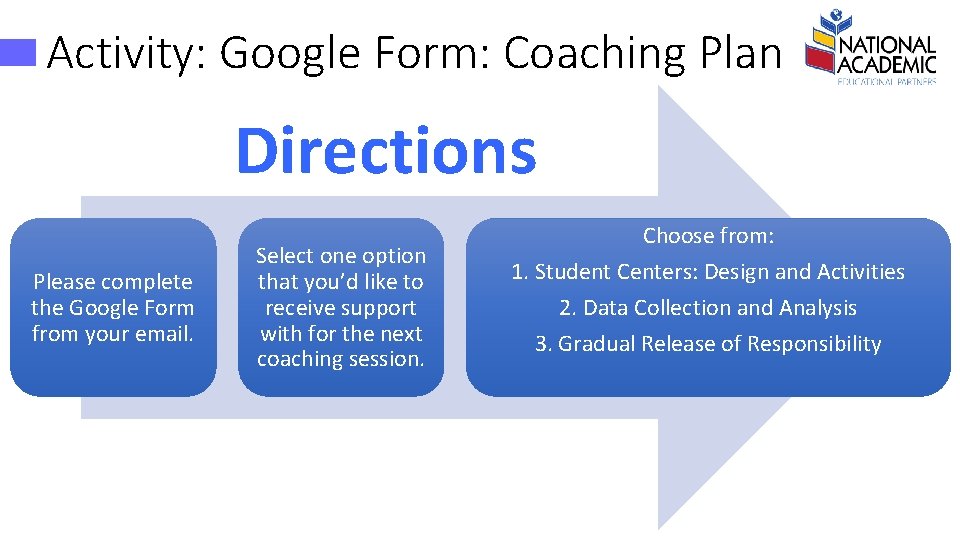 Activity: Google Form: Coaching Plan Directions Please complete the Google Form from your email.