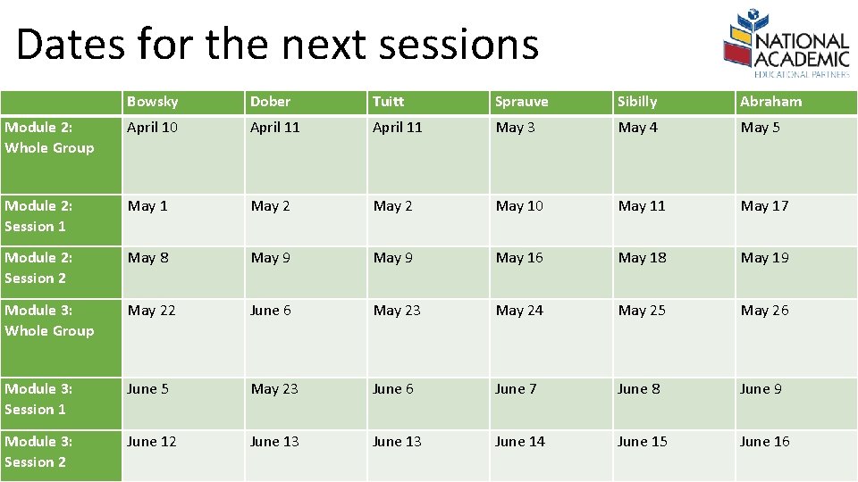 Dates for the next sessions Bowsky Dober Tuitt Sprauve Sibilly Abraham Module 2: Whole