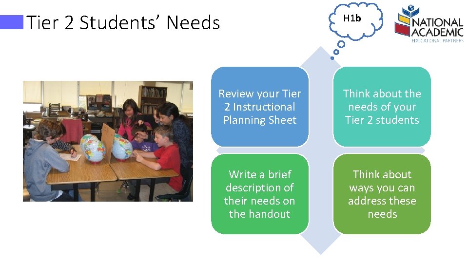 Tier 2 Students’ Needs H 1 b Review your Tier 2 Instructional Planning Sheet