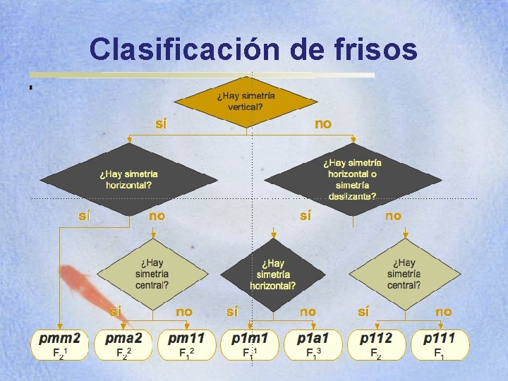 Clasificación de frisos 