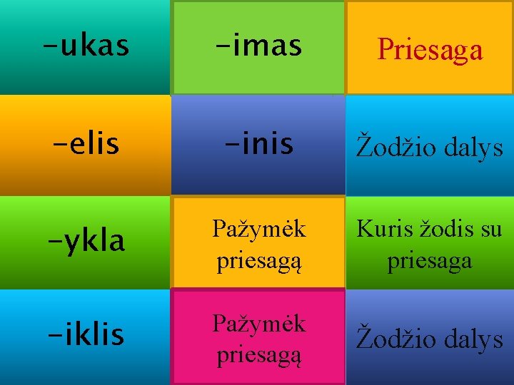 -ukas -imas Priesaga -elis -inis Žodžio dalys -ykla Pažymėk priesagą Kuris žodis su priesaga