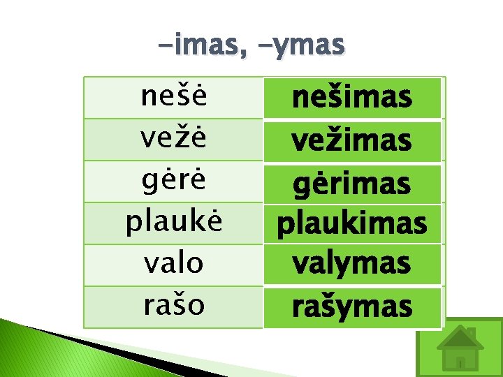 -imas, -ymas nešė vežė gėrė plaukė valo rašo nešimas vežimas gėrimas plaukimas valymas rašymas