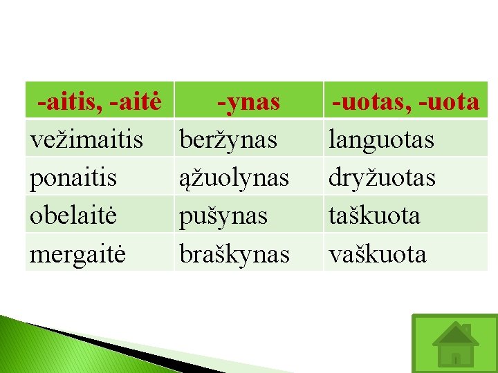 -aitis, -aitė vežimaitis ponaitis obelaitė mergaitė -ynas beržynas ąžuolynas pušynas braškynas -uotas, -uota languotas