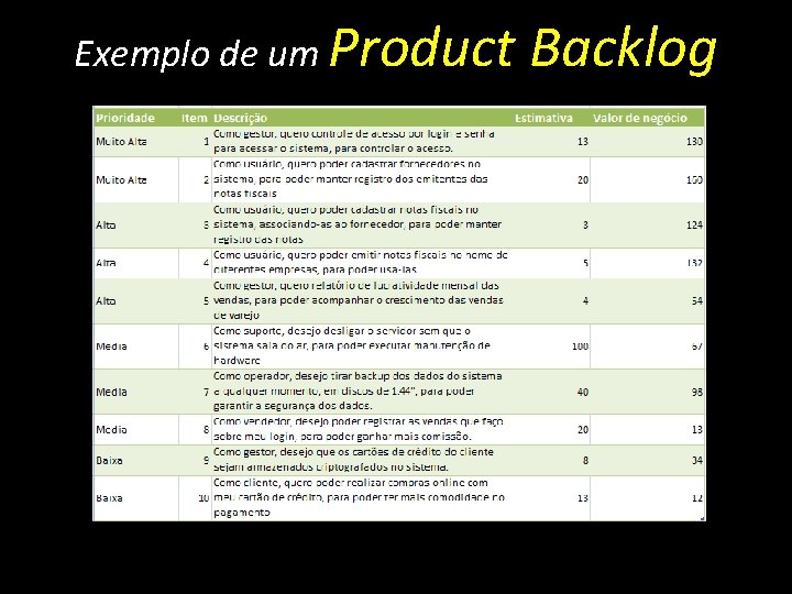 Exemplo de um Product Backlog 