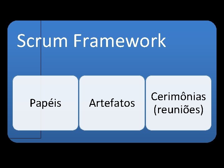 Scrum Framework Papéis Artefatos Cerimônias (reuniões) 