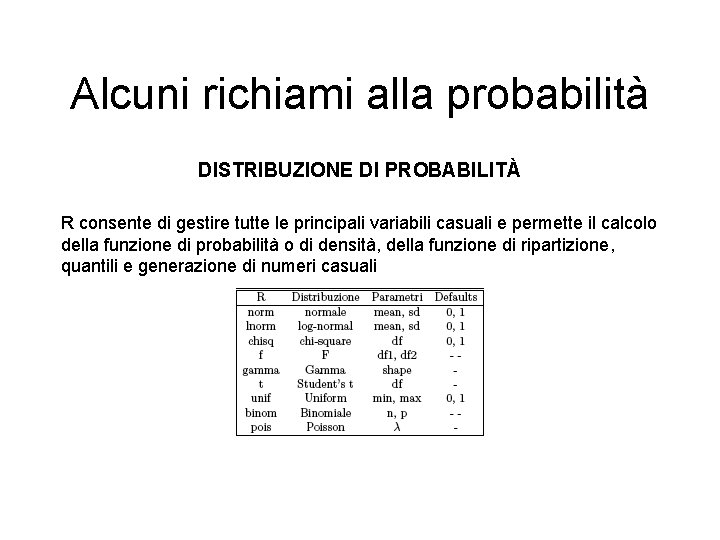 Alcuni richiami alla probabilità DISTRIBUZIONE DI PROBABILITÀ R consente di gestire tutte le principali