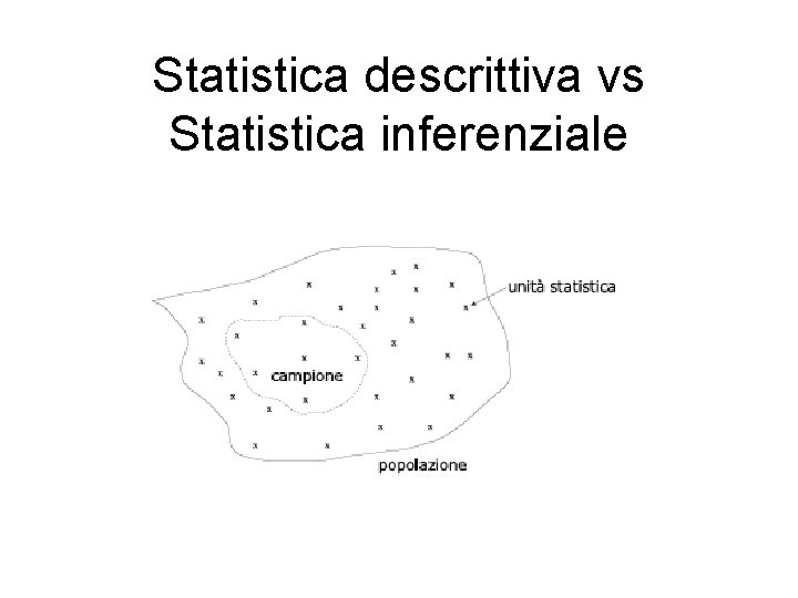 Statistica descrittiva vs Statistica inferenziale 