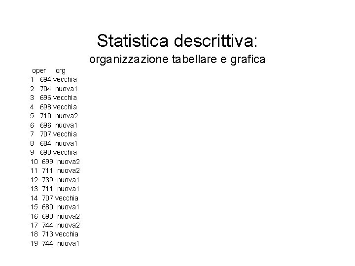 Statistica descrittiva: organizzazione tabellare e grafica oper org 1 694 vecchia 2 704 nuova