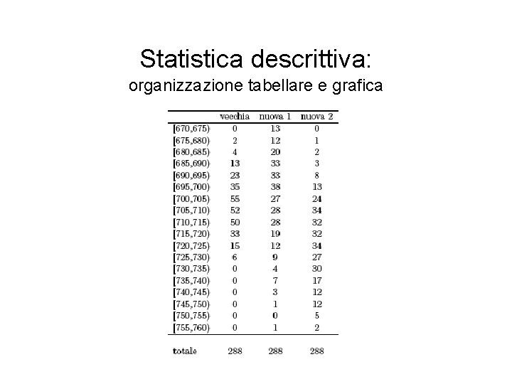 Statistica descrittiva: organizzazione tabellare e grafica Statistica descrittiva: organizzazione tabellare e grafica