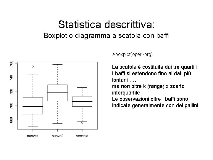 Statistica descrittiva: Boxplot o diagramma a scatola con baffi >boxplot(oper~org) La scatola è costituita