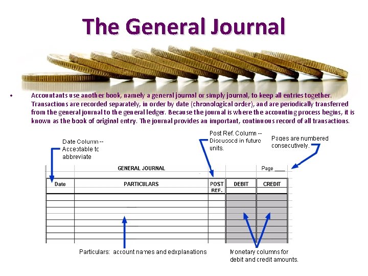 The General Journal • Accountants use another book, namely a general journal or simply