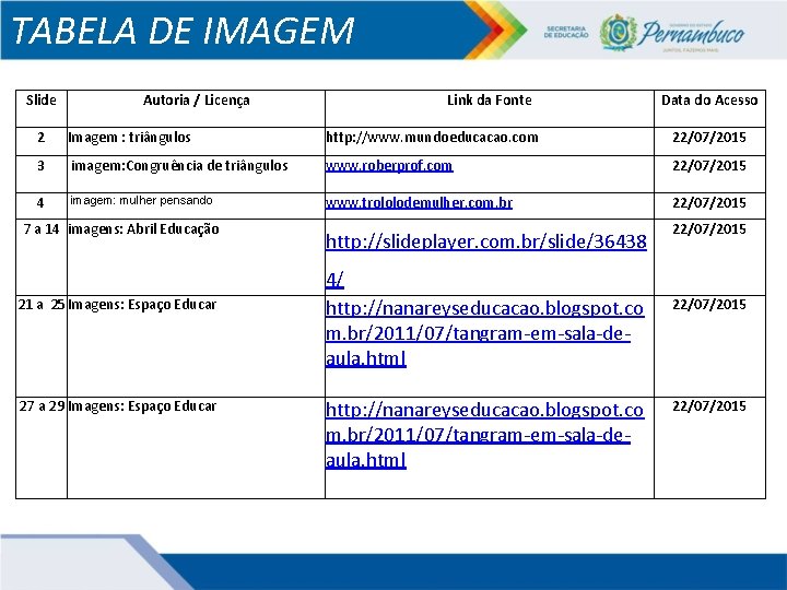 TABELA DE IMAGEM Slide Autoria / Licença Link da Fonte Data do Acesso 2