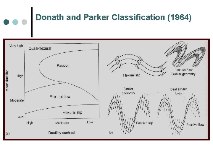 Donath and Parker Classification (1964) 