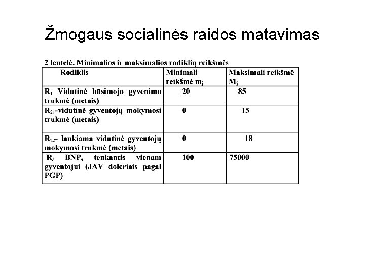 Žmogaus socialinės raidos matavimas 