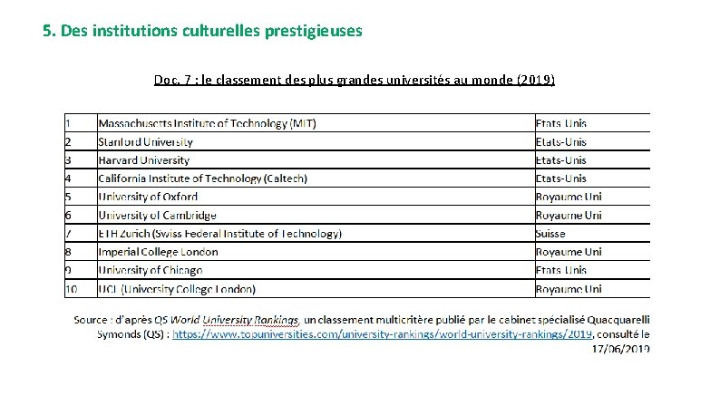 5. Des institutions culturelles prestigieuses Doc. 7 : le classement des plus grandes universités