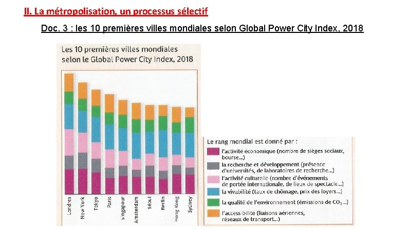II. La métropolisation, un processus sélectif Doc. 3 : les 10 premières villes mondiales