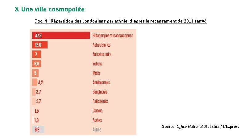 3. Une ville cosmopolite Doc. 4 : Répartition des Londoniens par ethnie, d’après le