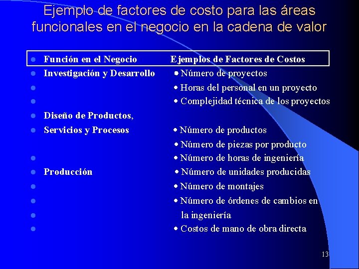 Ejemplo de factores de costo para las áreas funcionales en el negocio en la