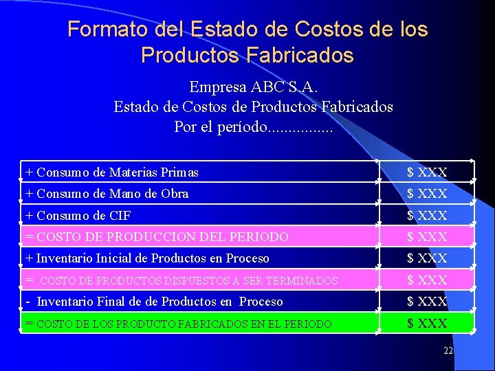 Formato del Estado de Costos de los Productos Fabricados Empresa ABC S. A. Estado