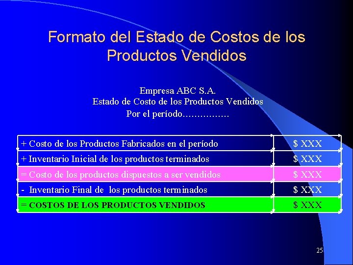 Formato del Estado de Costos de los Productos Vendidos Empresa ABC S. A. Estado