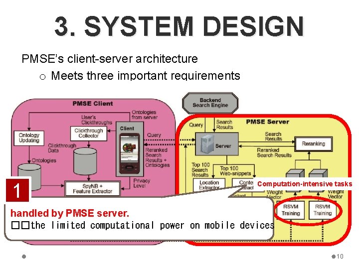 3. SYSTEM DESIGN PMSE’s client-server architecture o Meets three important requirements 1 Computation-intensive tasks