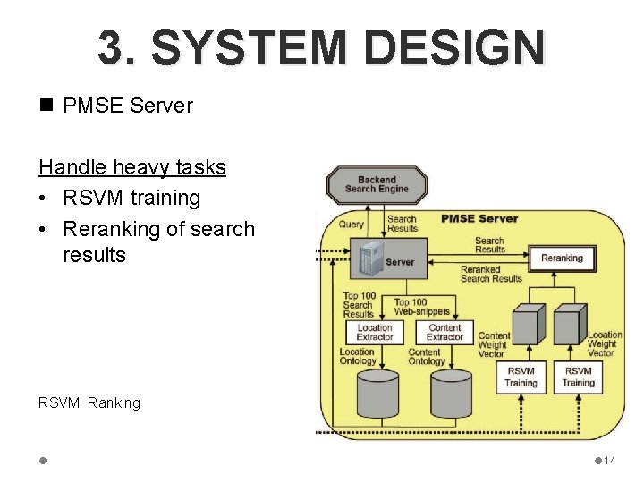 3. SYSTEM DESIGN n PMSE Server Handle heavy tasks • RSVM training • Reranking