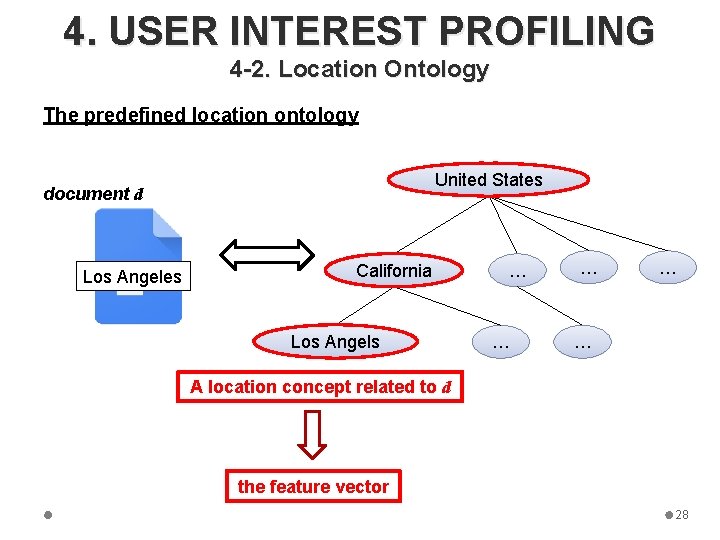 4. USER INTEREST PROFILING 4 -2. Location Ontology The predefined location ontology United States