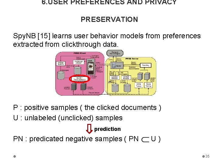 6. USER PREFERENCES AND PRIVACY PRESERVATION Spy. NB [15] learns user behavior models from