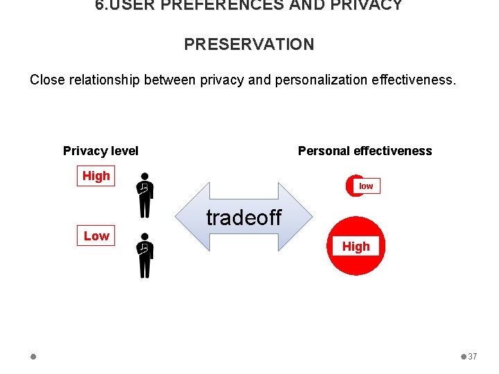 6. USER PREFERENCES AND PRIVACY PRESERVATION Close relationship between privacy and personalization effectiveness. Privacy