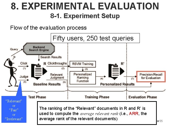 8. EXPERIMENTAL EVALUATION 8 -1. Experiment Setup Flow of the evaluation process Fifty users,
