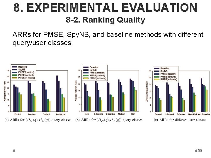 8. EXPERIMENTAL EVALUATION 8 -2. Ranking Quality ARRs for PMSE, Spy. NB, and baseline