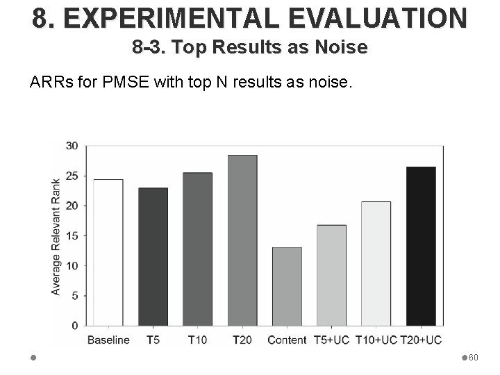 8. EXPERIMENTAL EVALUATION 8 -3. Top Results as Noise ARRs for PMSE with top
