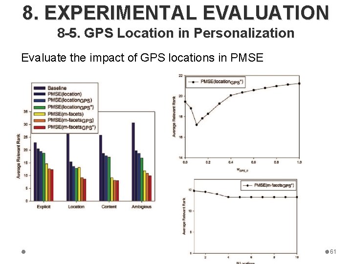 8. EXPERIMENTAL EVALUATION 8 -5. GPS Location in Personalization Evaluate the impact of GPS