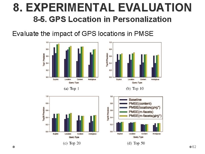 8. EXPERIMENTAL EVALUATION 8 -5. GPS Location in Personalization Evaluate the impact of GPS