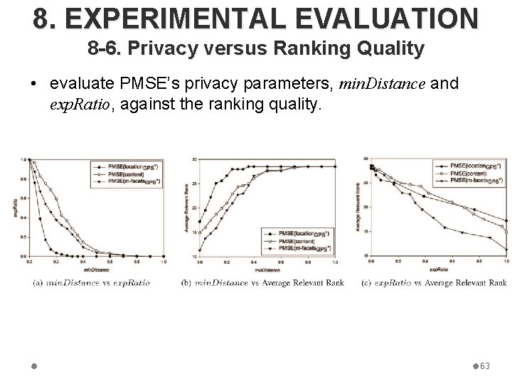 8. EXPERIMENTAL EVALUATION 8 -6. Privacy versus Ranking Quality • evaluate PMSE’s privacy parameters,