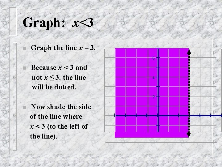 Graph: x<3 n Graph the line x = 3. 6 n Because x <