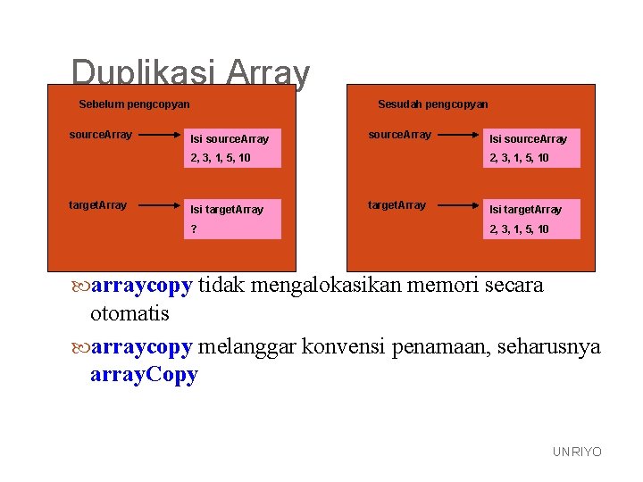 Duplikasi Array Sebelum pengcopyan source. Array Sesudah pengcopyan Isi source. Array 2, 3, 1,