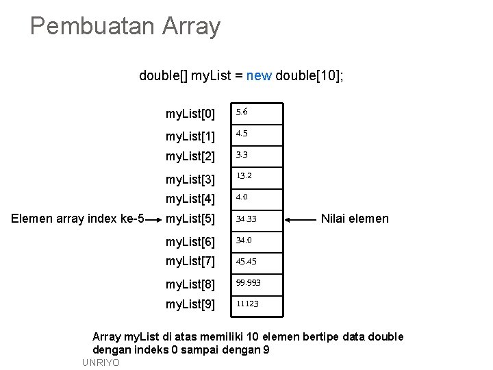 Pembuatan Array double[] my. List = new double[10]; Elemen array index ke-5 my. List[0]