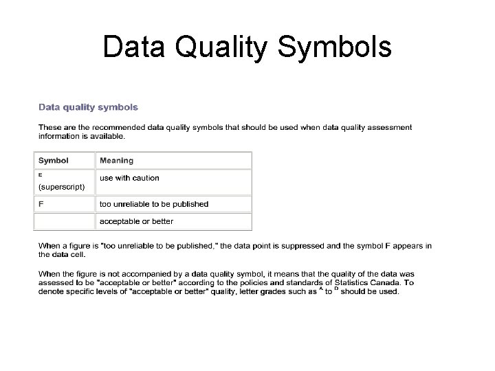 Data Quality Symbols 