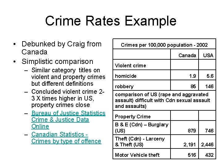 Crime Rates Example • Debunked by Craig from Canada • Simplistic comparison – Similar