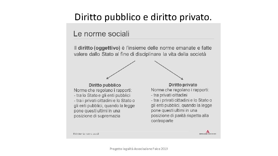 Diritto pubblico e diritto privato. Progetto legalità Associazione Falco 2019 