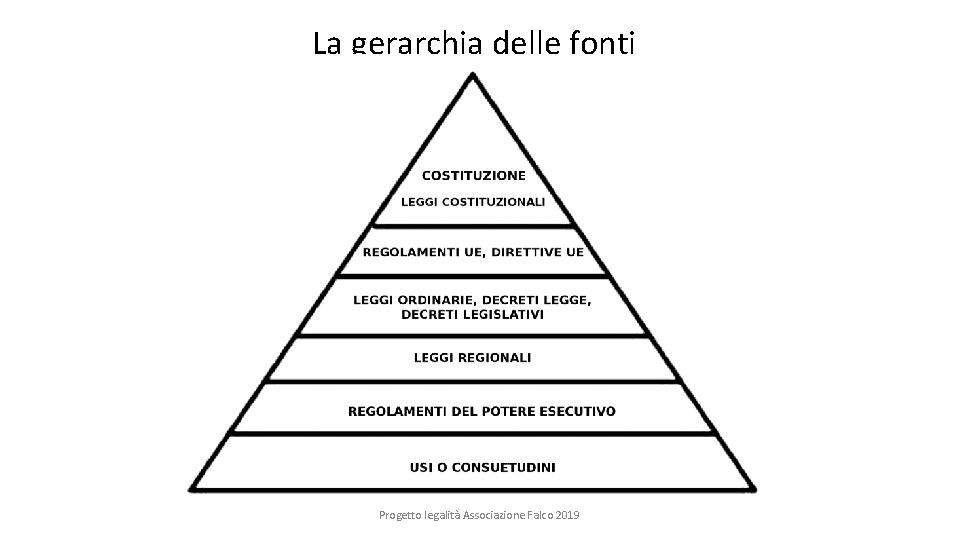 La gerarchia delle fonti Progetto legalità Associazione Falco 2019 