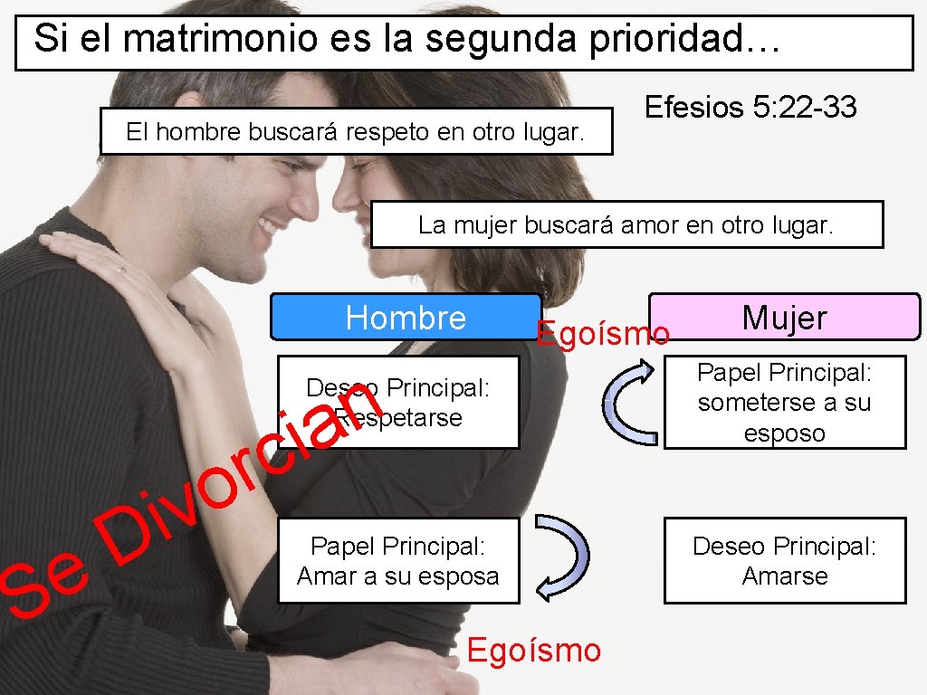 Si el matrimonio es la segunda prioridad… El hombre buscará respeto en otro lugar.