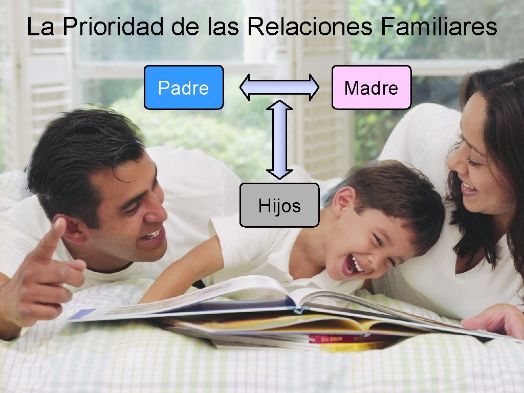 La Prioridad de las Relaciones Familiares Padre Madre Hijos 