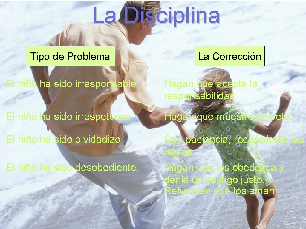 La Disciplina Tipo de Problema La Corrección El niño ha sido irresponsable Hagan que