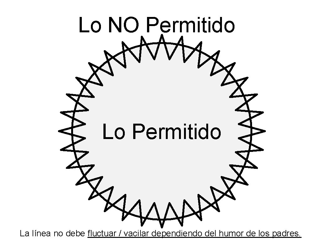 Lo NO Permitido Lo Permitido La línea no debe fluctuar / vacilar dependiendo del