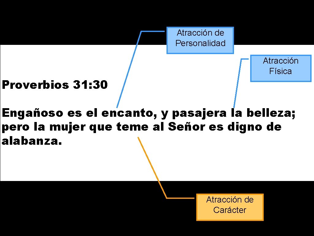 Atracción de Personalidad Atracción Física Proverbios 31: 30 Engañoso es el encanto, y pasajera