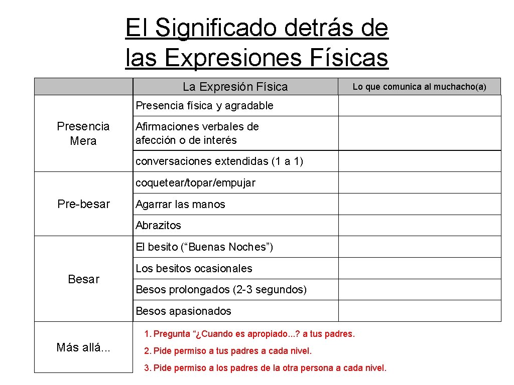 El Significado detrás de las Expresiones Físicas La Expresión Física Lo que comunica al