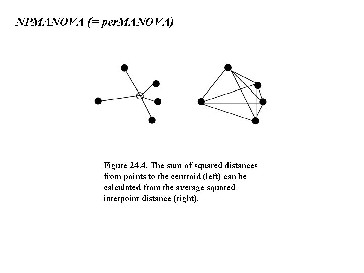 NPMANOVA (= per. MANOVA) Figure 24. 4. The sum of squared distances from points