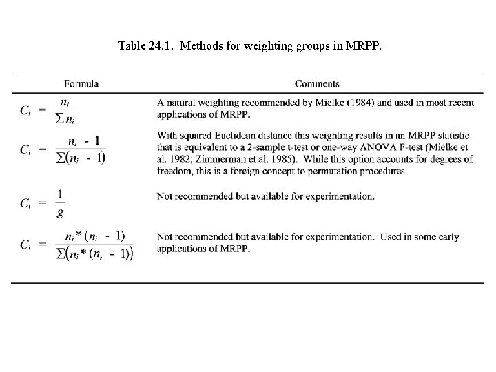 Table 24. 1. Methods for weighting groups in MRPP. 